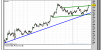 euro-dólar-17-octubre-2012-tiempo-real-gráfico-intradiario