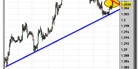 euro-dólar-22-octubre-2012-tiempo-real-gráfico-horario