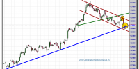 euro-dólar-tiempo-real-gráfico-intradiario-01-octubre-2012