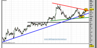 euro-yen-16-octubre-2012-tiempo-real-gráfico-intradiario