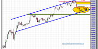 ibex-35-cfd-05-octubre-2012-tiempo-real-gráfico-intradiario