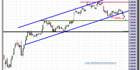 ibex-35-cfd-11-octubre-2012-tiempo-real-gráfico-intradiario