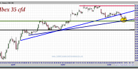 ibex-35-cfd-12-octubre-2012-gráfico-intradiario