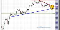 ibex-35-cfd-16-octubre-2012-tiempo-real-gráfico-intradiario