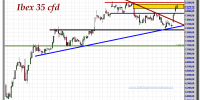 ibex-35-cfd-18-octubre-2012-tiempo-real-gráfico-intradiario