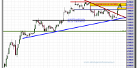 ibex-35-cfd-19-octubre-2012-tiempo-real-gráfico-intradiario