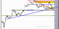 ibex-35-cfd-24-octubre-2012-tiempo-real-gráfico-intradiario