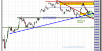 ibex 35 cfd-26-octubre-2012-tiempo-real-gráfico-intradiario