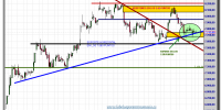 ibex 35 cfd-29-octubre-2012-tiempo-real-gráfico-intradiario