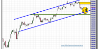 ibex-35-cfd-tiempo-real-gráfico-intradiario-02-octubre-2012