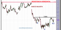 ibex-35-tiempo-real-03-octubre-2012-gráfico-intradiario