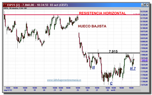 ibex-35-tiempo-real-03-octubre-2012-gráfico-intradiario