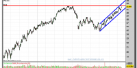 lowes-15-octubre-2012-tiempo-real-gráfico-diario