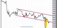 nasdaq 100 cfd-26-octubre-2012-tiempo-real-gráfico-intradiario