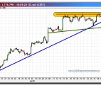 oro-gold-spot-tiempo-real-gráfico-intradiario-02-octubre-2012