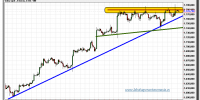 oro-gold-spot-tiempo-real-gráfico-intradiario-02-octubre-2012