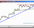 oro precio (gold)-04-octubre-2012-tiempo-real-gráfico-intradiario