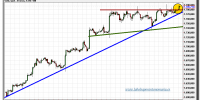 oro precio (gold)-04-octubre-2012-tiempo-real-gráfico-intradiario