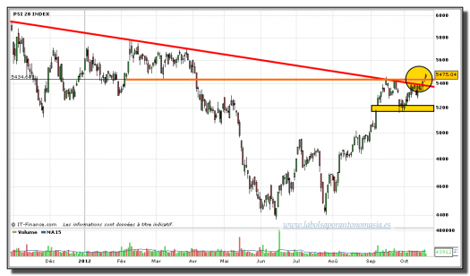 psi-20-18-octubre-2012-tiempo-real-gráfico-diario