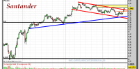 santander-16-octubre-2012-gráfico-intradiario