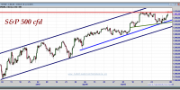 s&p-500-cfd-04-octubre-2012-gráfico-intradiario