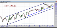 s&p-500-cfd-09-octubre-2012-gráfico-intradiario