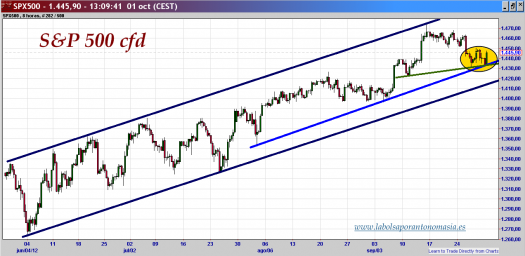 s&p-500-cfd-tiempo-real-gráfico-intradiario-01-octubre-2012