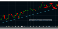 s&p-500-futuro-19-octubre-2012-tiempo-real-gráfico-diario