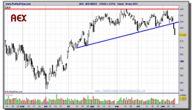 AEX-INDEX-16-noviembre-2012-gráfico-diario