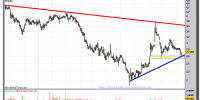 BANESTO-12-noviembre-2012-gráfico-diario