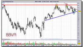 BBVA-16-noviembre-2012-gráfico-diario