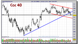 CAC 40 INDEX-16-noviembre-2012-gráfico-diario