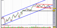 DAX-14-noviembre-2012-gráfico-diario