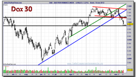 DAX INDEX-16-noviembre-2012-gráfico-diario