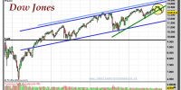 DOW JONES  INDUSTRIAL-09-noviembre-2012-gráfico-semanal