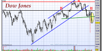 Dow Jones Industrial-08-noviembre-2012-gráfico-diario