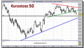 EUROSTOXX 50-16-noviembre-2012-gráfico-diario