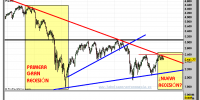 EUROSTOXX 50-GRÁFICO-SEMANAL-15-NOVIEMBRE-2012