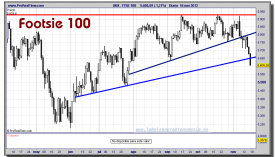 FTSE 100 -16-noviembre-2012-gráfico-diario