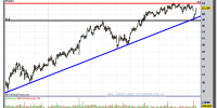 HENKEL-22-noviembre-2012-gráfico-diario