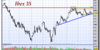 IBEX-35-05-noviembre-2012-gráfico-diario