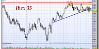 IBEX-35-07-noviembre-2012-gráfico-diario