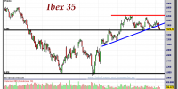 IBEX-35-08-noviembre-2012-gráfico-diario