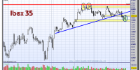 IBEX-35-13-noviembre-2012-gráfico-diario