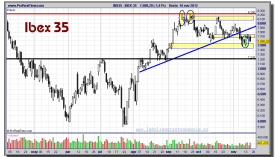 IBEX-35-16-noviembre-2012-gráfico-diario