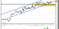 INDITEX-20-noviembre-2012-tiempo-real-gráfico-diario