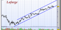 LAFARGE-13-noviembre-2012-gráfico-diario