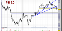 PSI 20 INDEX-16-noviembre-2012-gráfico-diario