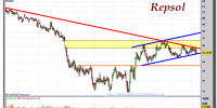 REPSOL-08-noviembre-2012-gráfico-diario