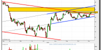 REPSOL-21-noviembre-2012-tiempo-real-gráfico-diario